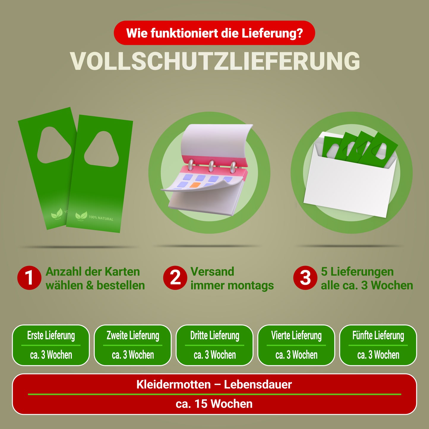 Schlupfwespen gegen Kleidermotten 1 - 25 Karten x 5 Lieferungen
